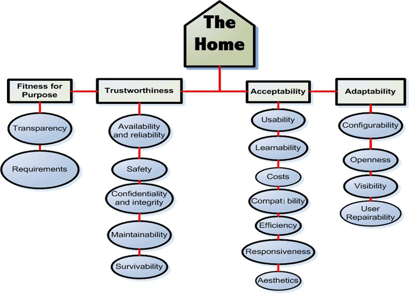 the domestic system