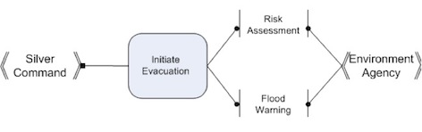 Resp Model - resources